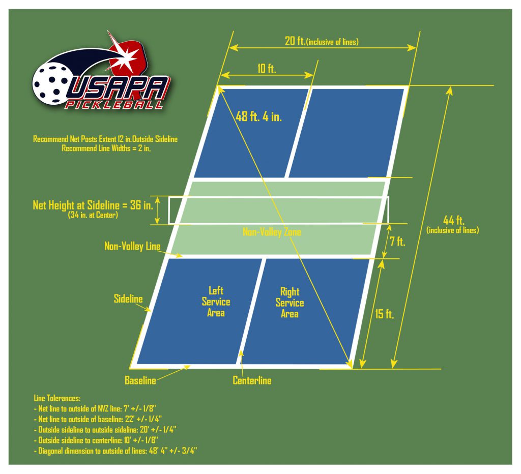 Pickleball rules and scoring. Dimensions of a pickleball court.