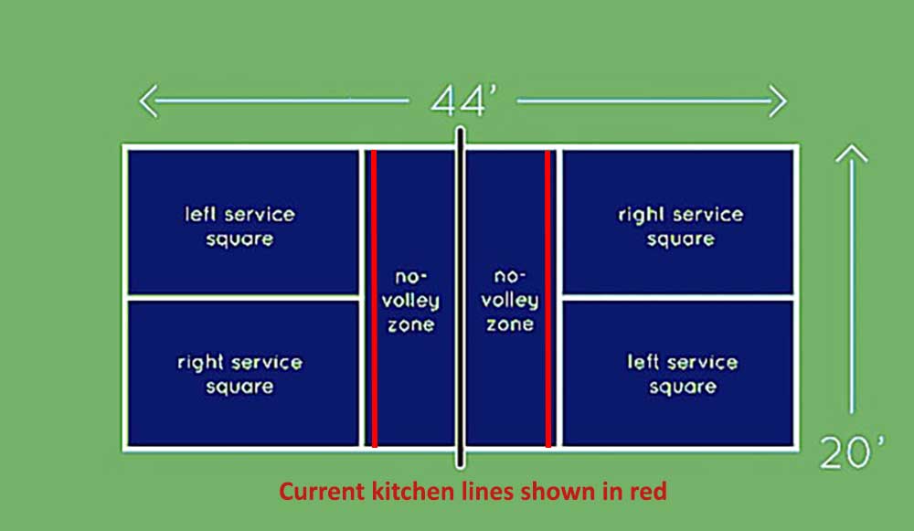 Pickleball kitchen line