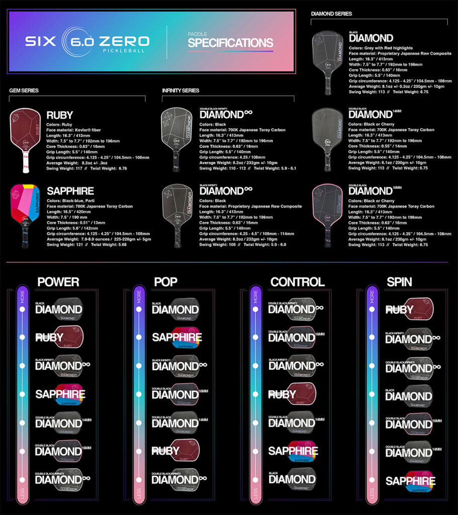 Six Zero paddle comparison chart